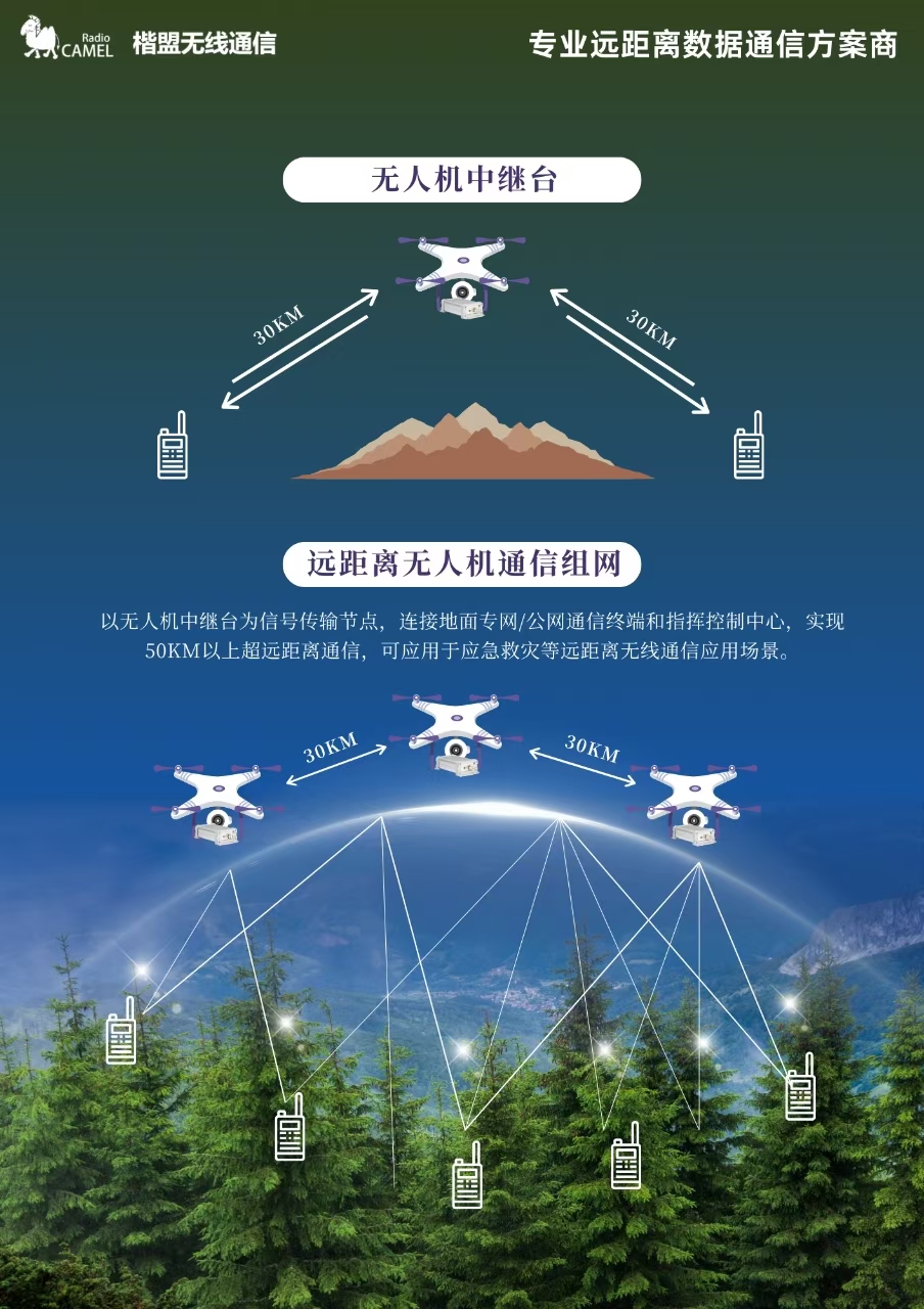 中继台